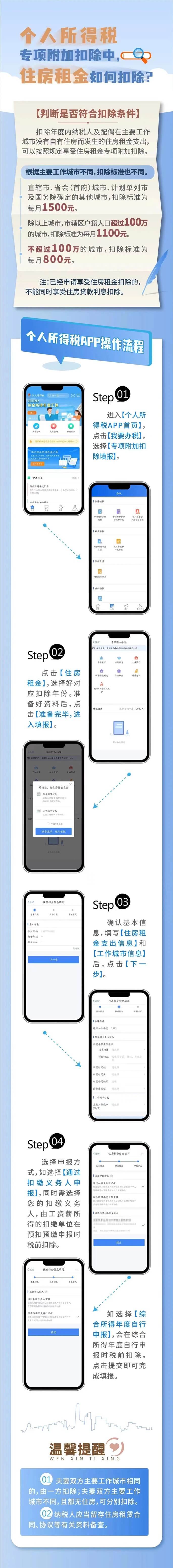 個人所得稅專項(xiàng)附加扣除中，住房租金如何扣除