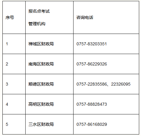 佛山各區中級會計職稱考試主管機構電話