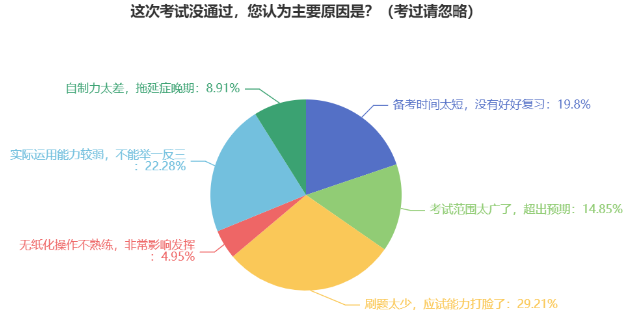 中級(jí)會(huì)計(jì)考試到底難不難？考試合格率為何低？