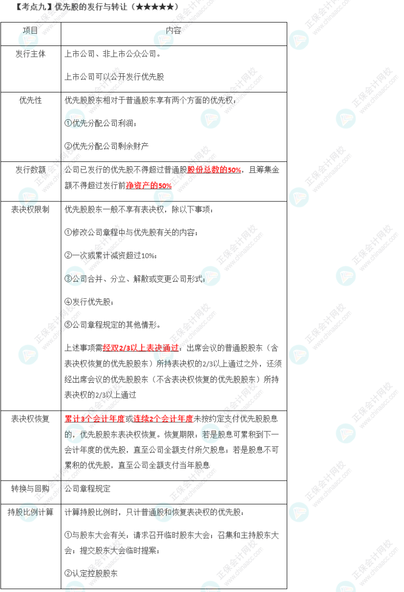 2023年注會《經濟法》第6章高頻考點9：優先股的發行與轉讓