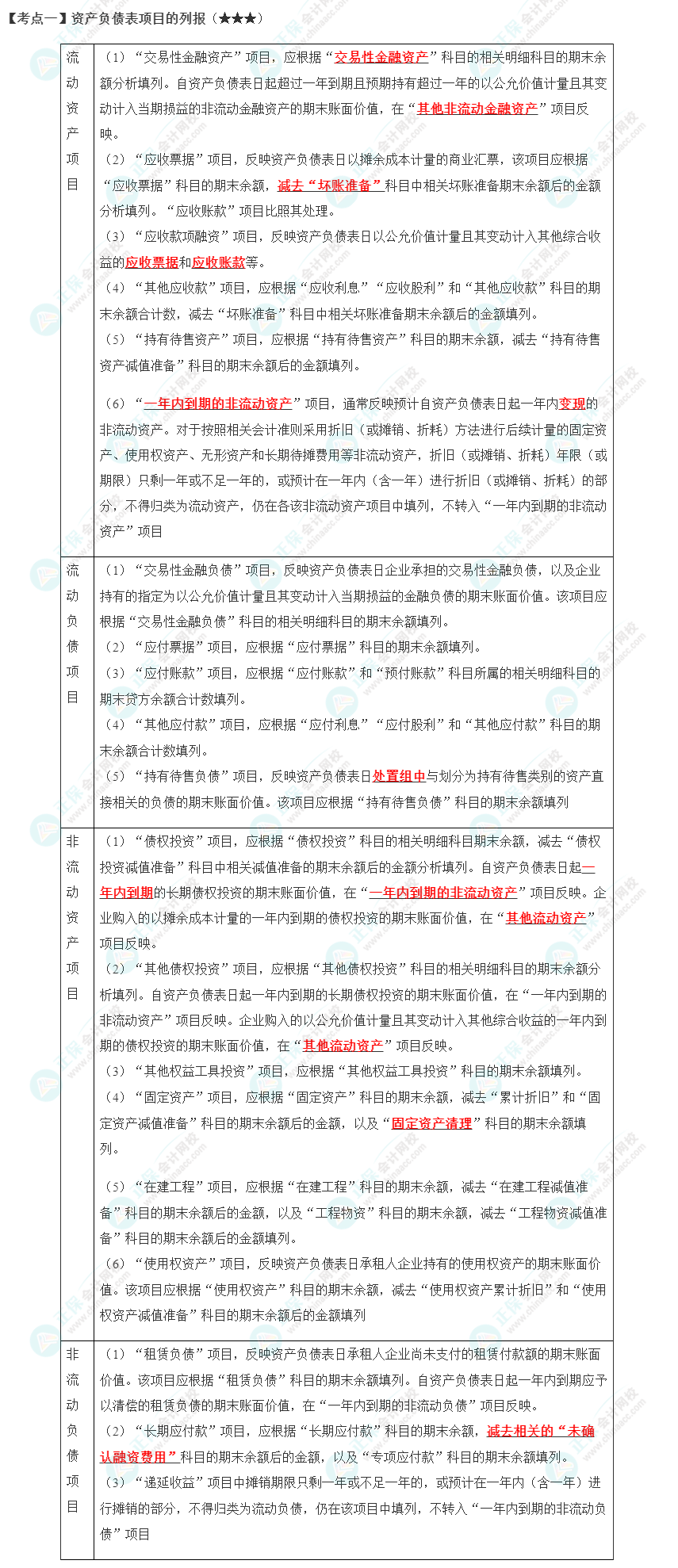 2023年注會《會計》第23章高頻考點1：資產負債表項目的列報