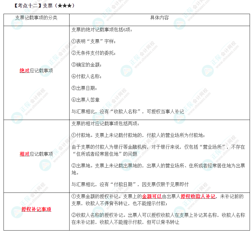 2023年注會《經濟法》第9章高頻考點12