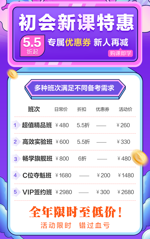 優(yōu)惠返場！初級會計查分季 好課限時鉅惠5.5折起 別錯過！