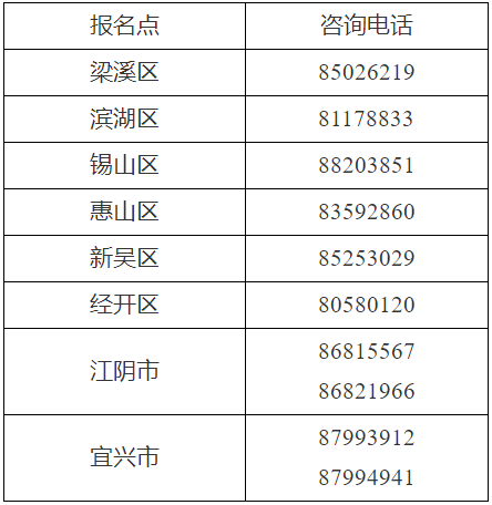 江蘇無錫2023初級會計考試資格審核、成績復核通知