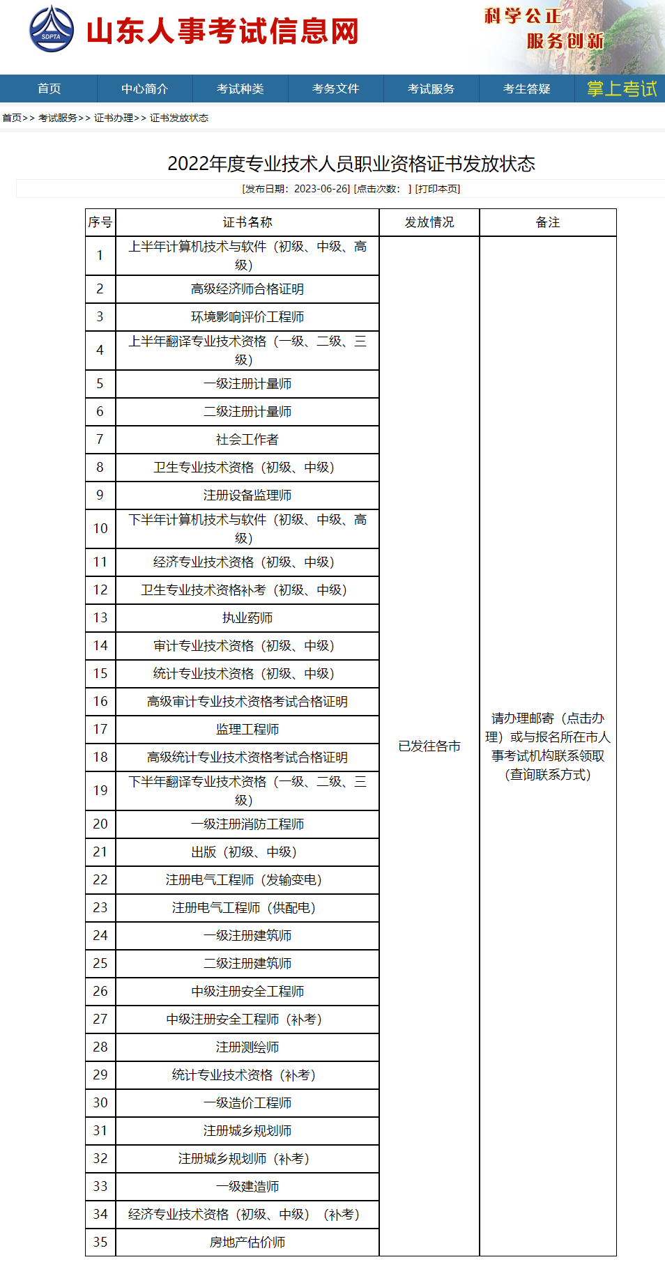 山東經(jīng)濟師補考證書