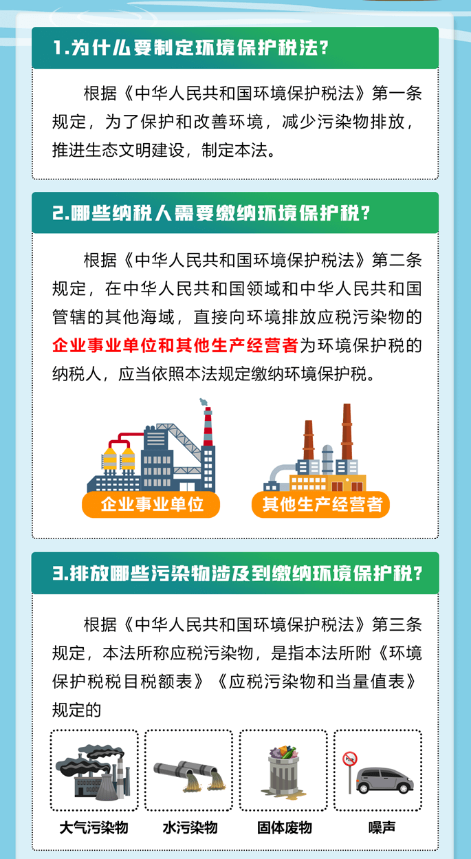 環境保護稅