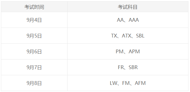 6月ACCA考試什么時候查分？怎么查？
