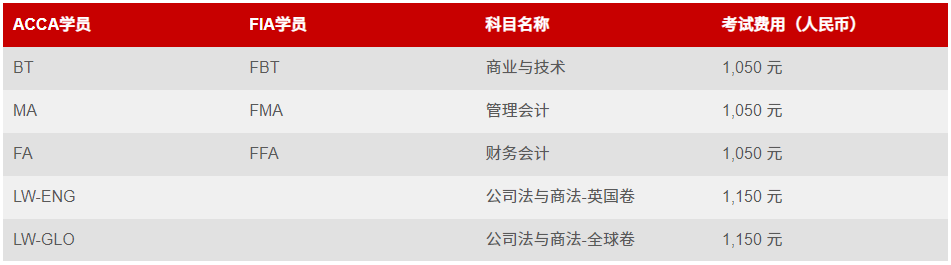 ACCA遠程隨時機考7月考期開放報名！周末考期可選！