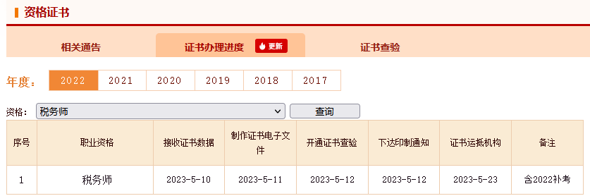 紙質證書