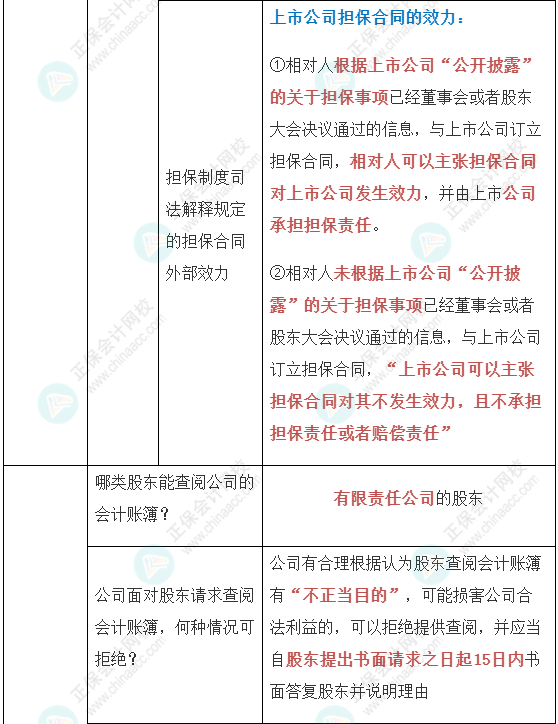 【經濟法】張穩老師注會案例題必背法條：公司法與證券法