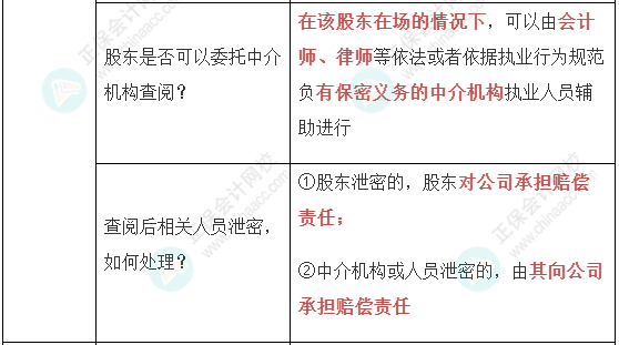 【經濟法】張穩老師注會案例題必背法條：公司法與證券法