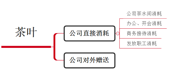 細節和日常才是最好的稅籌方式