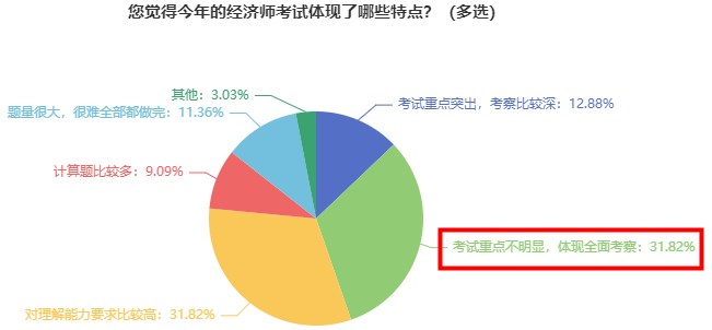 2023初中級經濟師教材出版前 這三件事建議做好！