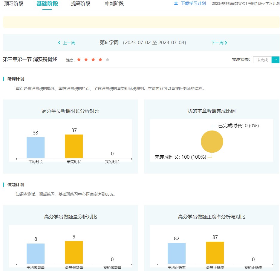 稅務師學習計劃