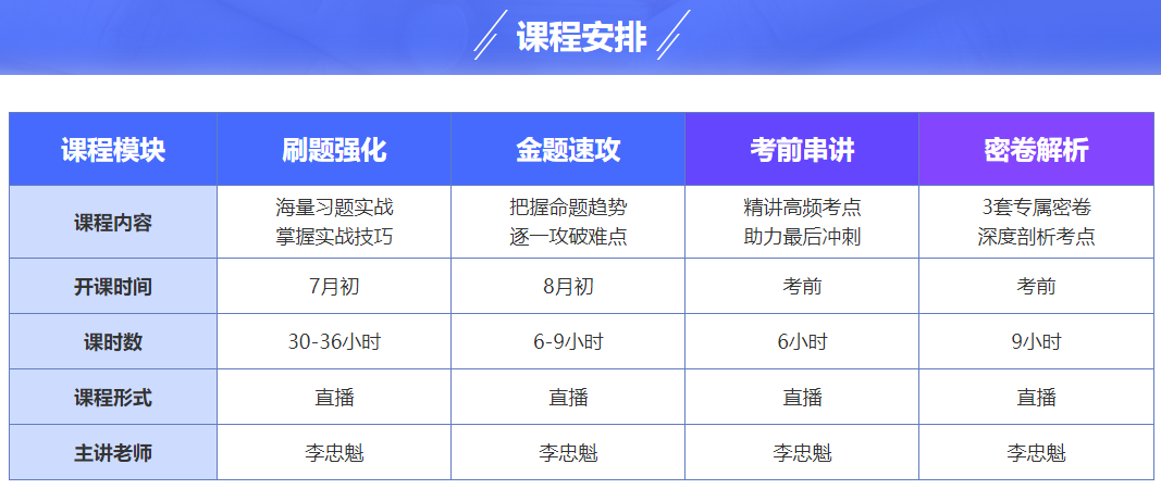 2023中級會計備考如何學？書課題搭配三樣缺一不可！