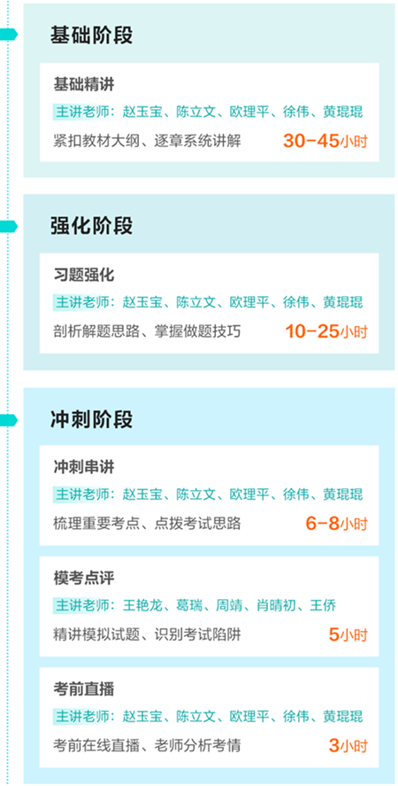 超值精品班課程安排（基礎-強化-沖刺）