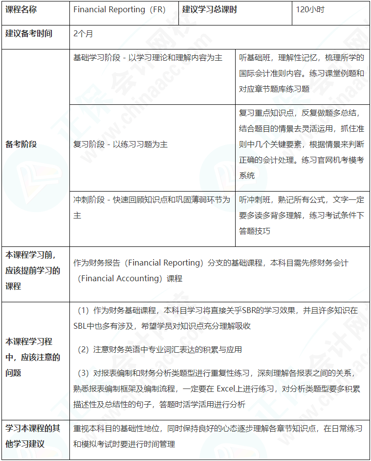 建議收藏！ACCA（FR）備考學習計劃表