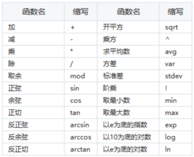 CPAer關(guān)注！考試應(yīng)用這類計(jì)算器！沒帶計(jì)算器怎么辦？