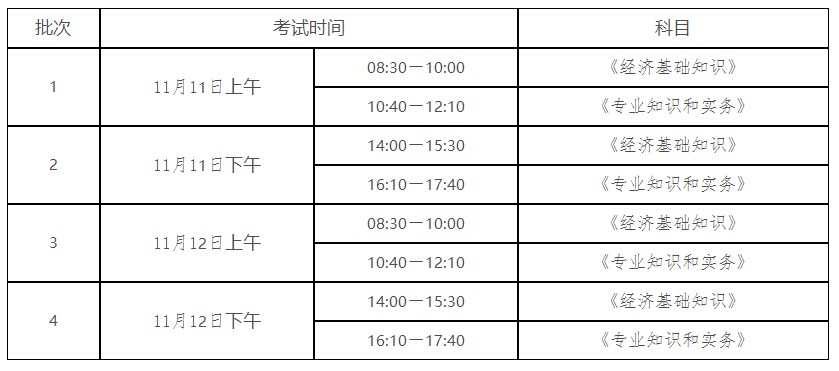 陜西2023年初中級經濟師考試考試設置