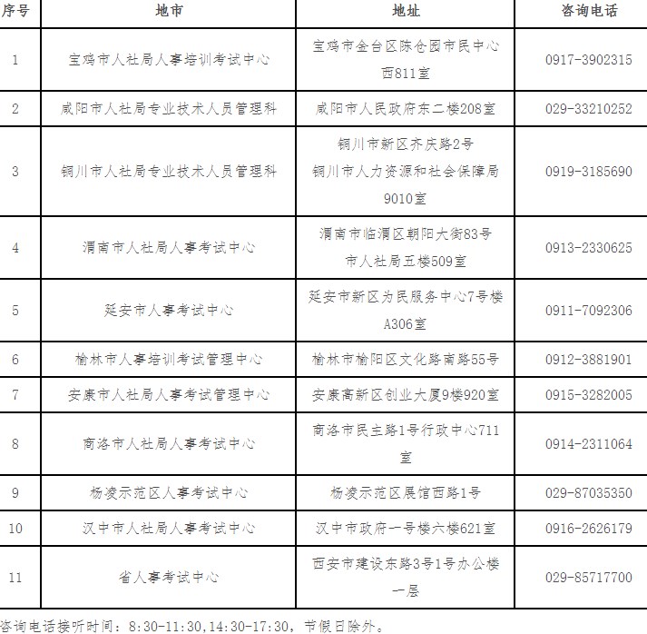 陜西2023年初中級經濟師各考區考試機構地址及咨詢電話