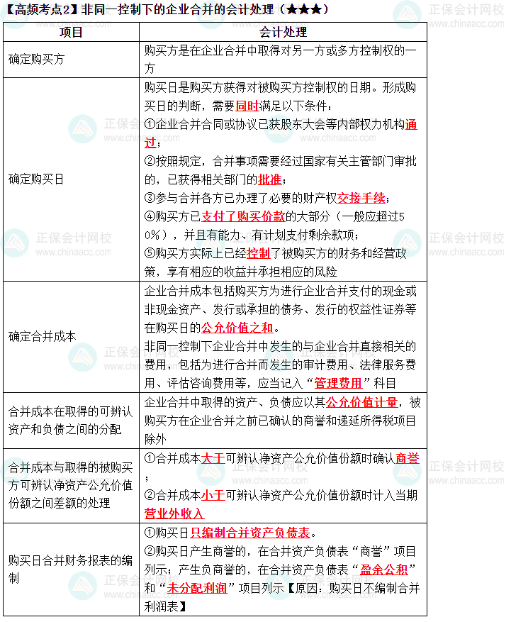 2023中級《中級會計實務》高頻考點：企業合并（二）