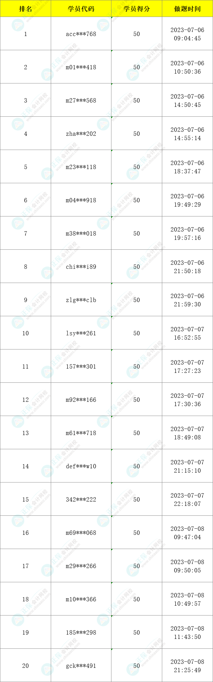 注會(huì)萬(wàn)人模考二模獲獎(jiǎng)名單已公布-財(cái)管！