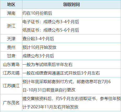 2023年初級會計合格證書領(lǐng)取方式有哪些？可以代領(lǐng)嗎？