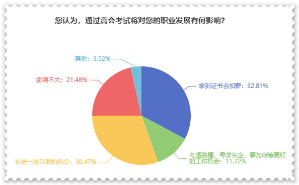拿下高級會計職稱證書后 對職業發展有什么影響？