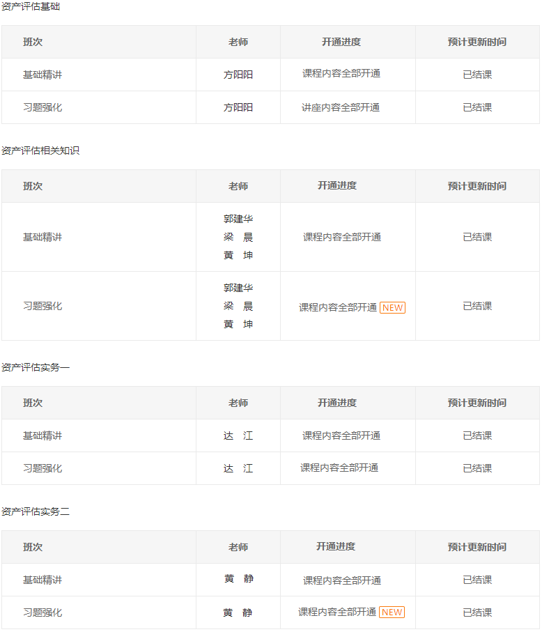 撒花！2023年資產(chǎn)評估師習(xí)題強(qiáng)化課程已經(jīng)全部上線！