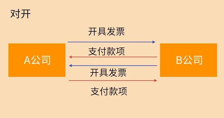稅務稽查來了！這10種情況不要有了！