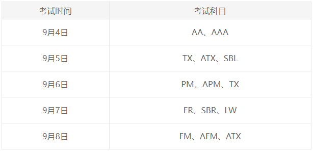 9月ACCA常規報名將截止！錯過要多花報名費！