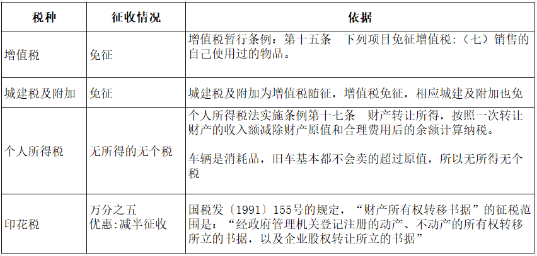8月起，公轉私、私轉私嚴查開始！