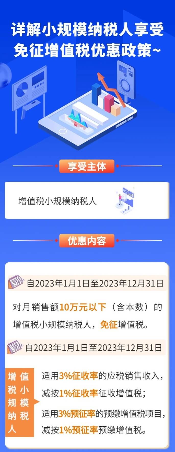 詳解小規模納稅人享受免征增值稅優惠政策