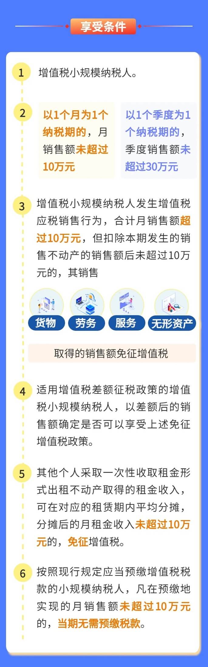 詳解小規模納稅人享受免征增值稅優惠政策