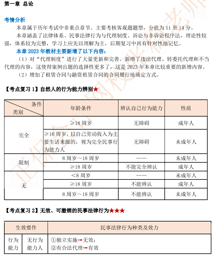 【111頁完整版下載】張穩2023中級會計經濟法臨門一腳沖刺資料