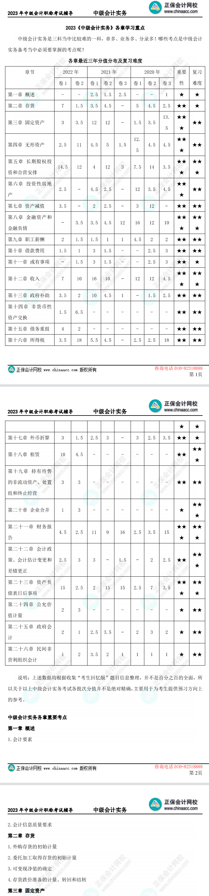 僅7頁！速盤2023中級會計實務考試必須掌握的考點！