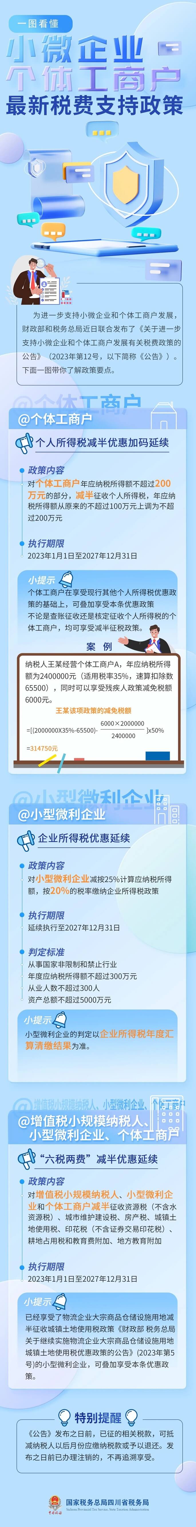 小微企業(yè)和個體工商戶速看最新稅費支持政策