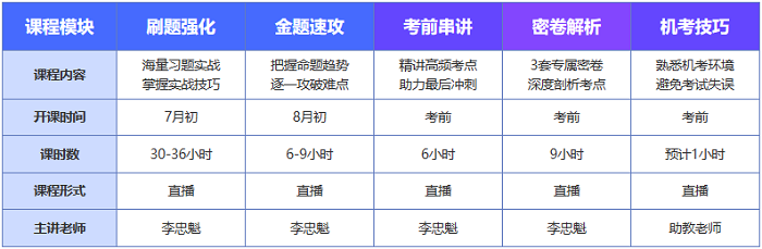 中級會計C位沖刺密卷班