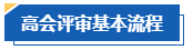 【評審季】高會評審申報基本流程及評審材料明細