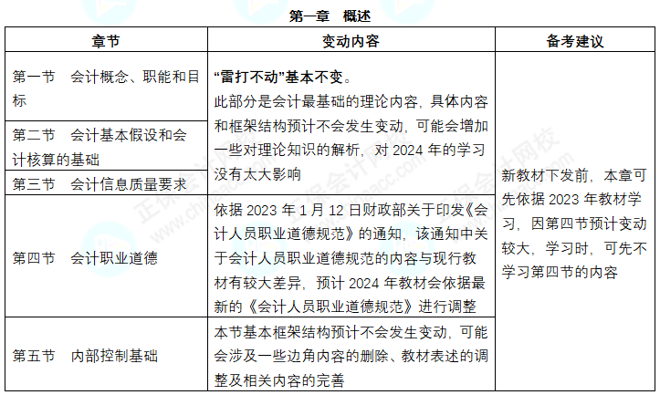 初級(jí)會(huì)計(jì)考試作弊將會(huì)記入誠(chéng)信檔案庫(kù)！盡早備考別存僥幸心理！