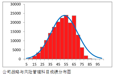 中注協數據：2023年CPA這三科最有可能考這個分數…