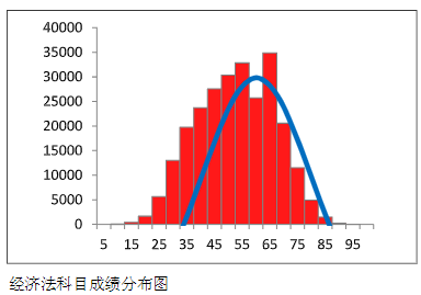 中注協數據：2023年CPA這三科最有可能考這個分數…