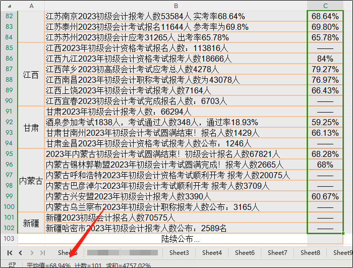 初級會計考試合格率堪憂 以廣西為例 考試合格率僅有22%左右！？
