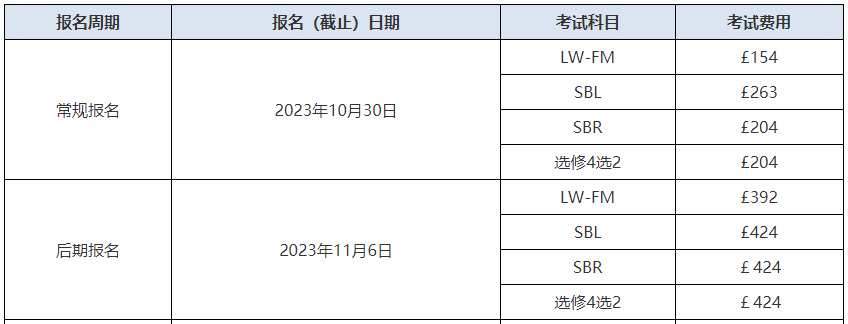 ACCA考試報名費用有多少錢？
