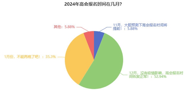2024年高級(jí)會(huì)計(jì)師報(bào)名簡(jiǎn)章什么時(shí)候公布？
