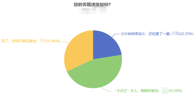 中級會計職稱做題時間緊張  題目做不完？把握技巧搶時間！