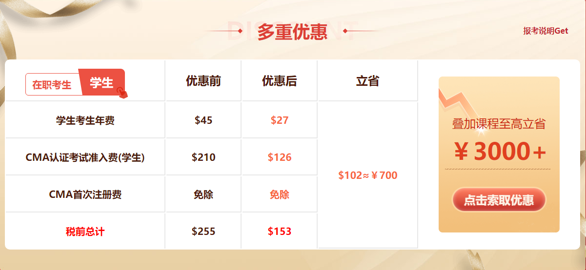 cma6折優惠1