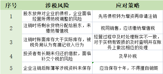 公司注銷(xiāo)前必須處理好的6大稅務(wù)問(wèn)題
