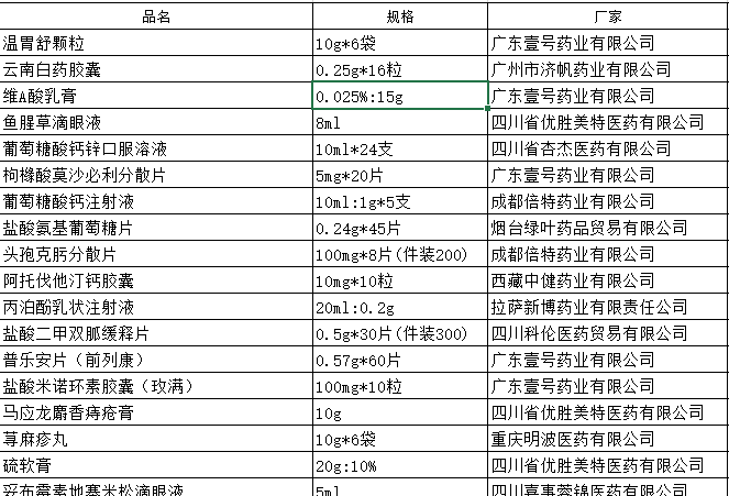 VLOOKUP函數