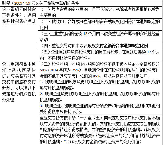 關于股權轉讓常見的八種稅務籌劃方法！